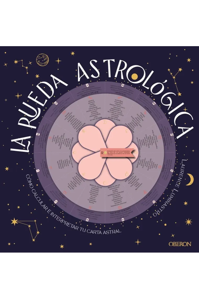La rueda astrológica